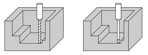 deep cavity milling diagram